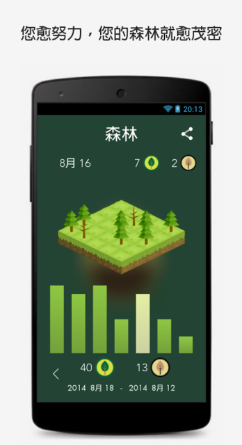 Forest app