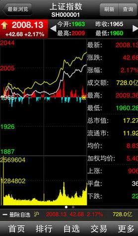 财富大智慧app下载