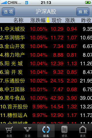 华西证券金手指