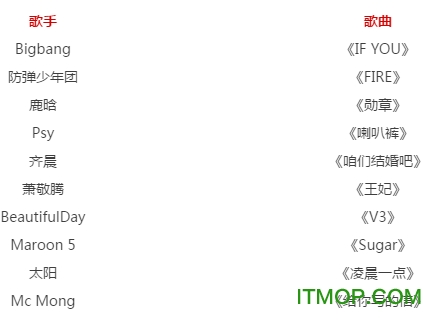 劲舞团手游59370版.itmop.com