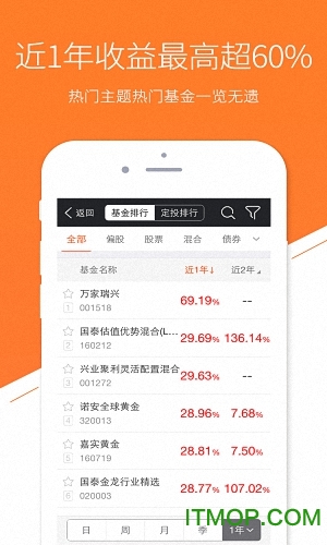 天天基金苹果版