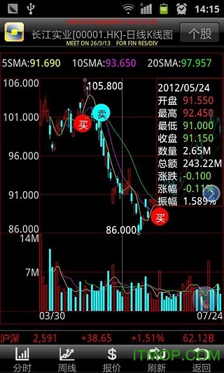 国都快易港股客户端 国都快易港股手机软件