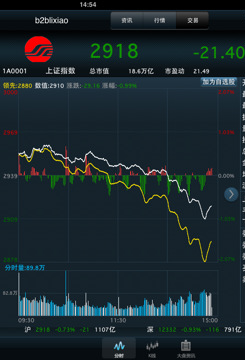 双极星软件下载