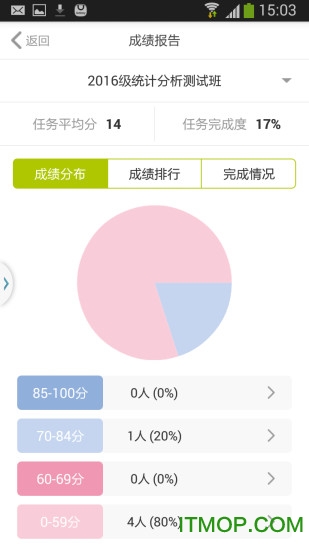 FiF口语训练教师版 FiF口语训练教师版app