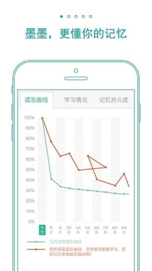 墨墨背单词ios破解版
