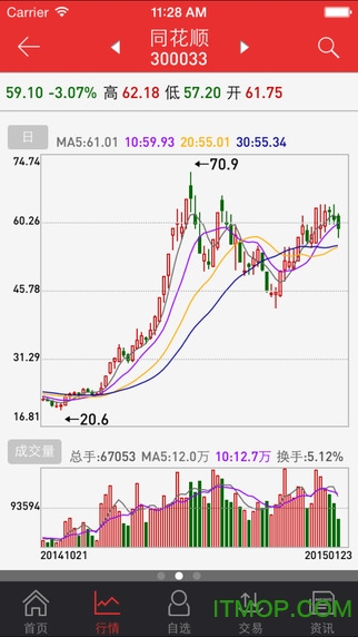 信达证券同花顺 信达证券同花顺下载