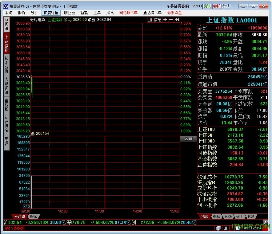 东吴证券同花顺专业版itmop.com
