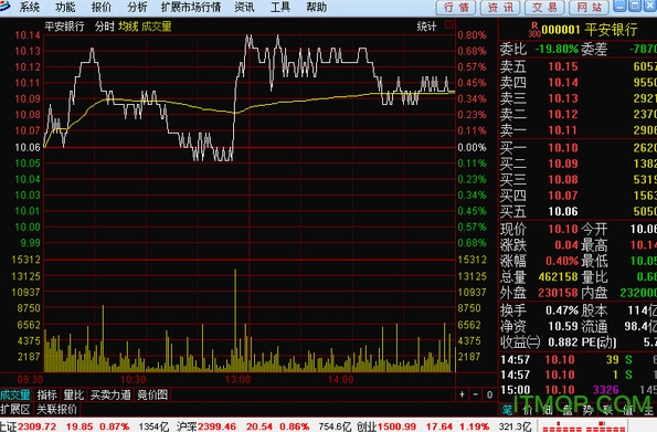 渤海证券通达信