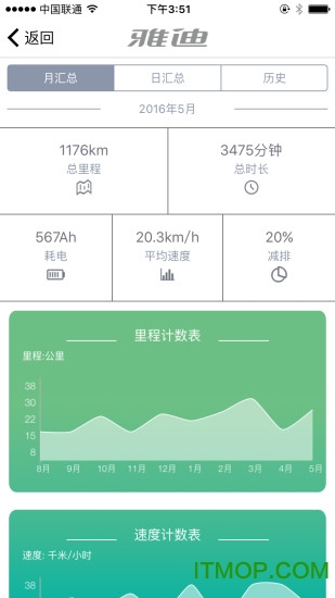 雅迪智美app官方版下载