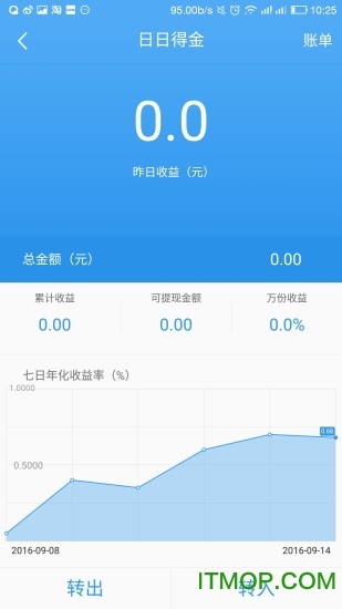 信用付App