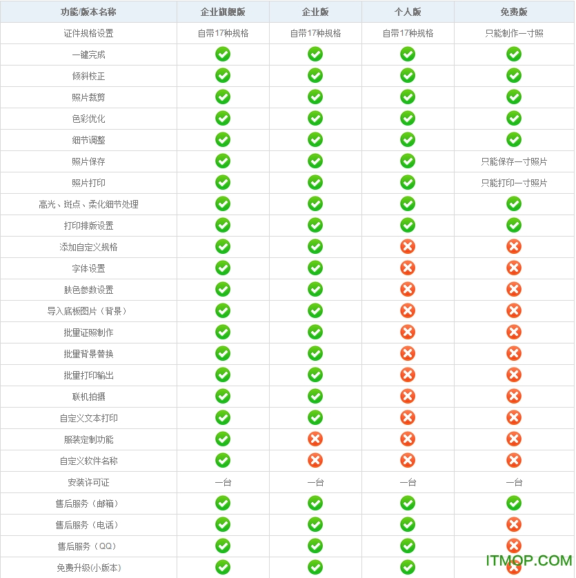 证照之星(无功能限制)5.0至尊破解版 证照之星(无功能限制)5.0至尊破解版