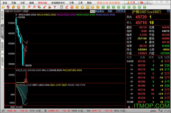 安信期货博易大师