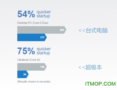 AVG PC Tuneup 2016破解版