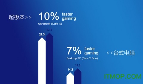 AVG PC Tuneup 2016破解版