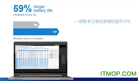 AVG PC Tuneup 2016激活版
