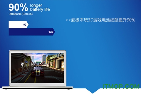 AVG PC Tuneup 2016激活版