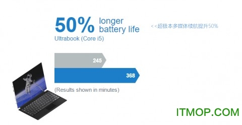 AVG PC Tuneup 2016激活版