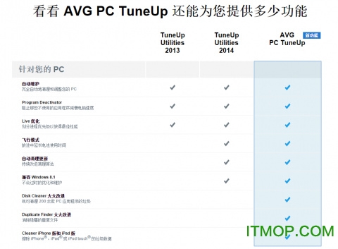 AVG PC Tuneup 2016激活版