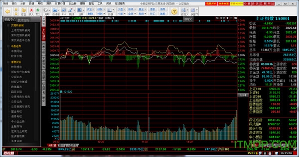 同花顺官方免费版