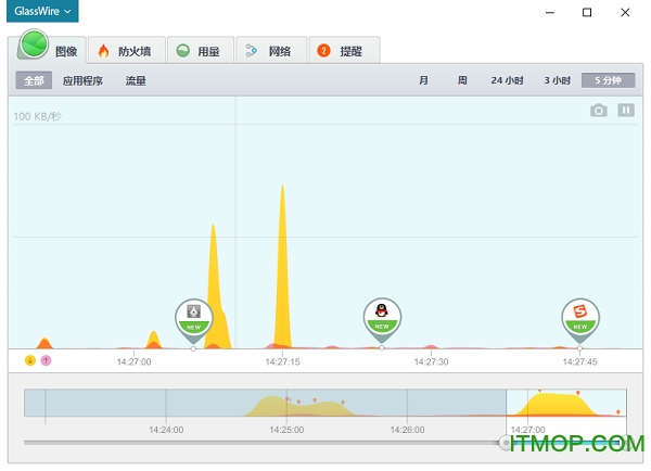 glasswire elite(防火墙与网络监视器)