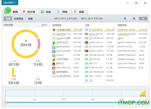 glasswire elite 破解版