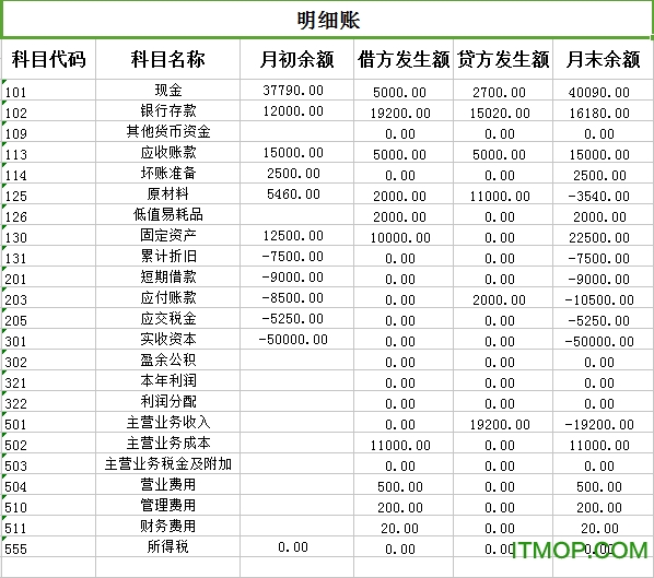 利润表空白表格