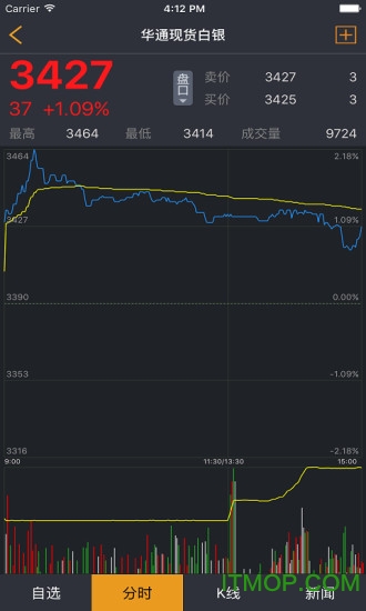 华东行情软件 华东行情app