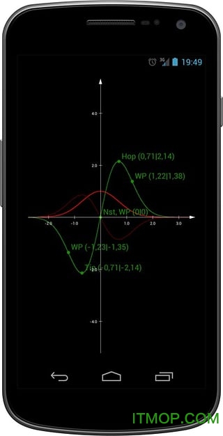 graph绘制函数手机版