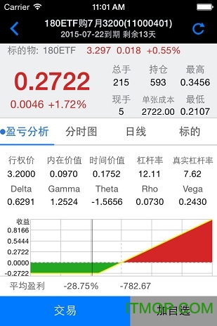 国海股票期权app