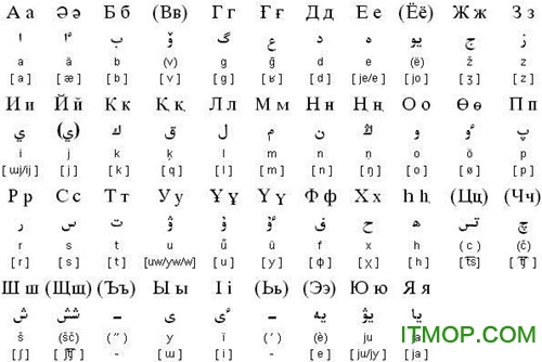 哈萨克语输入法电脑版下载