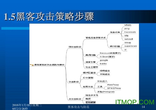 黑客大曝光第七版 pdf免费版
