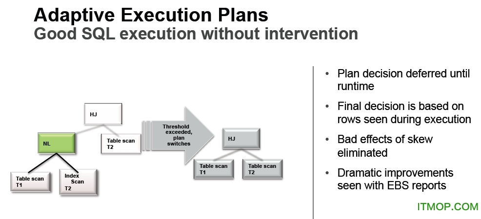 db_12c_5 oracle 12c客户端