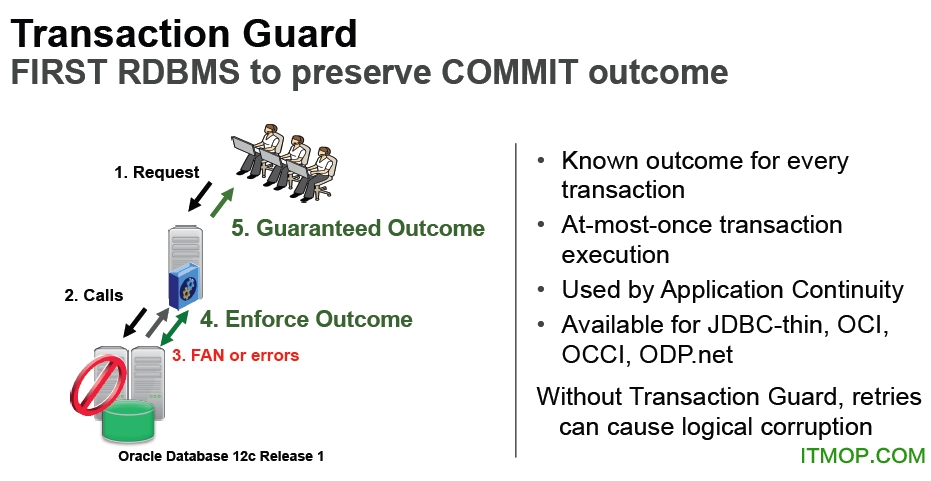 db_12c_8 oracle 12c客户端