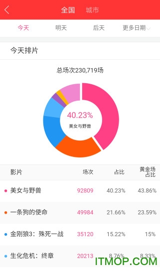 糯米票房app下载