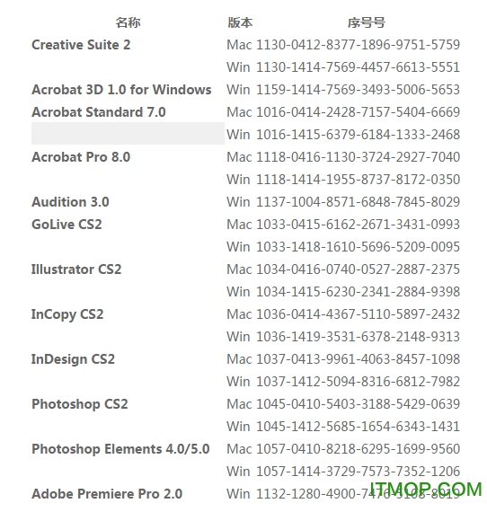 adobe cs2注册机 adobe cs2注册机
