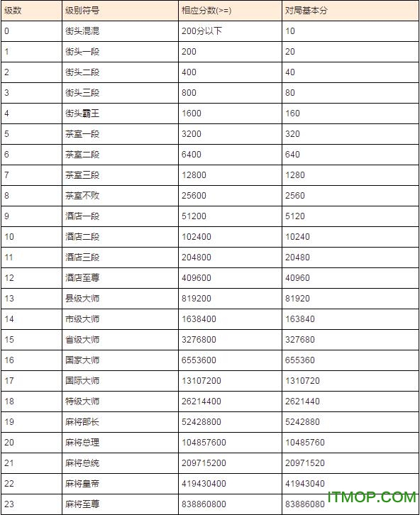 舟山市定海麻将