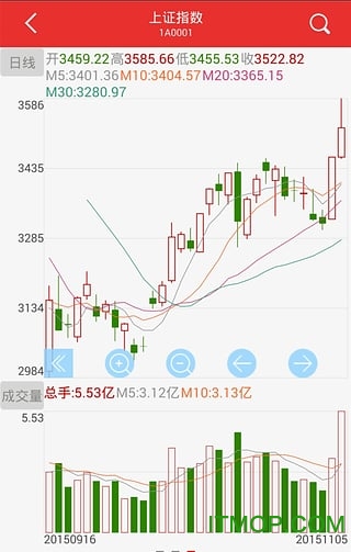 华福证券掌乐苹果版