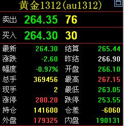 国元证券博易大师行情系统