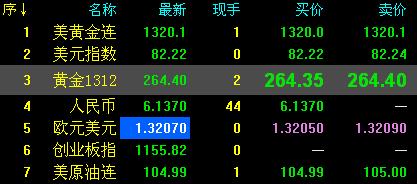国元证券博易大师行情系统