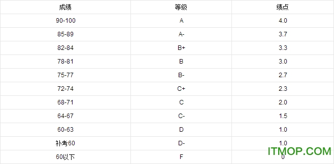 杭电学分绩点计算器下载