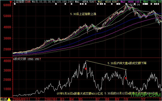 恒泰l5主力分析系统