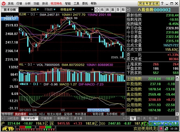 民生证券钱龙旗舰版