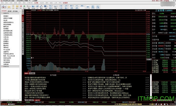天风证券网上交易系统免费版