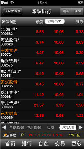 天风证券大智慧手机苹果版免费版