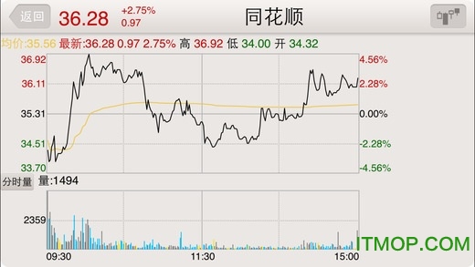 金元证券指定乾坤十苹果手机版