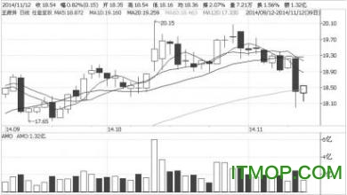 中航证券股票期权全真测试客户端下载