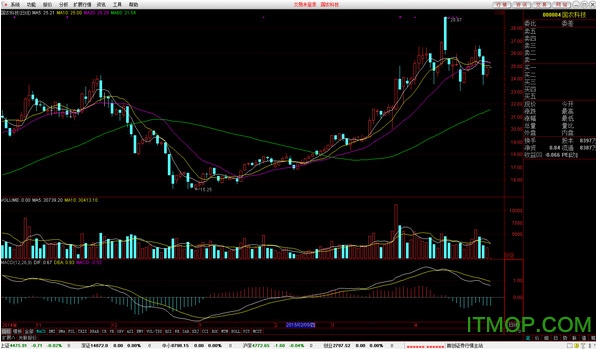 首创证券行情分析三板专用软件免费版