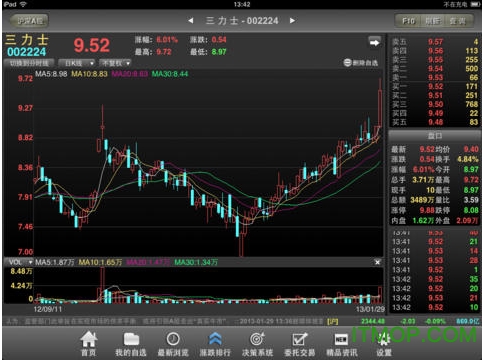 天风大智慧HD版免费版