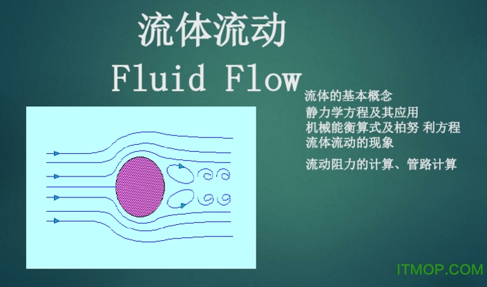 fluidflow免费版