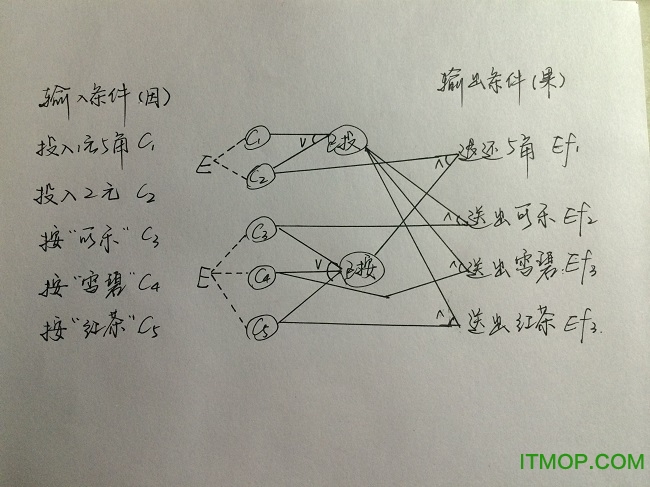 软件测试用例模板excel